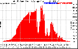 Solar PV/Inverter Performance Total PV Panel Power Output