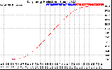 Solar PV/Inverter Performance Daily Energy Production