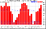 Solar PV/Inverter Performance Monthly Solar Energy Production Running Average