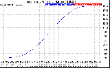 Solar PV/Inverter Performance Daily Energy Production