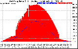 Solar PV/Inverter Performance West Array Power Output & Effective Solar Radiation