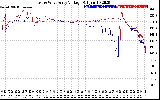 Solar PV/Inverter Performance Photovoltaic Panel Voltage Output