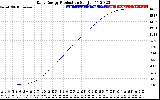 Solar PV/Inverter Performance Daily Energy Production