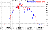 Solar PV/Inverter Performance Photovoltaic Panel Current Output