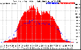 Solar PV/Inverter Performance West Array Power Output & Solar Radiation