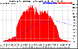 Solar PV/Inverter Performance West Array Actual & Running Average Power Output