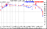 Solar PV/Inverter Performance Photovoltaic Panel Voltage Output