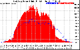 Solar PV/Inverter Performance East Array Power Output & Solar Radiation