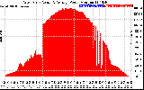 Solar PV/Inverter Performance West Array Actual & Average Power Output