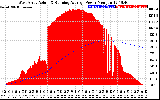 Solar PV/Inverter Performance West Array Actual & Running Average Power Output