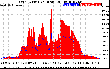 Solar PV/Inverter Performance West Array Power Output & Solar Radiation