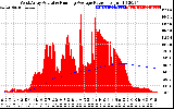 Solar PV/Inverter Performance West Array Actual & Running Average Power Output