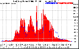 Solar PV/Inverter Performance East Array Power Output & Solar Radiation