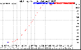 Solar PV/Inverter Performance Daily Energy Production