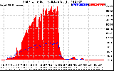 Solar PV/Inverter Performance Grid Power & Solar Radiation