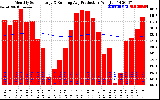 Solar PV/Inverter Performance Monthly Solar Energy Production Running Average