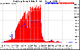 Solar PV/Inverter Performance West Array Power Output & Solar Radiation