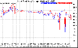 Solar PV/Inverter Performance Photovoltaic Panel Voltage Output