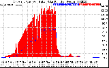 Solar PV/Inverter Performance East Array Power Output & Effective Solar Radiation