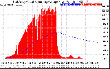 Solar PV/Inverter Performance East Array Actual & Running Average Power Output