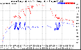 Solar PV/Inverter Performance Inverter Operating Temperature