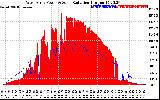 Solar PV/Inverter Performance West Array Power Output & Solar Radiation