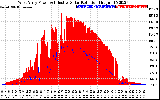 Solar PV/Inverter Performance West Array Power Output & Effective Solar Radiation