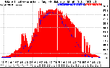 Solar PV/Inverter Performance Solar Radiation & Effective Solar Radiation per Minute