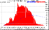 Solar PV/Inverter Performance East Array Actual & Running Average Power Output