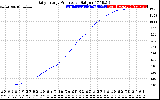 Solar PV/Inverter Performance Daily Energy Production