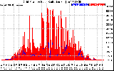 Solar PV/Inverter Performance Grid Power & Solar Radiation