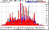 Solar PV/Inverter Performance Solar Radiation & Effective Solar Radiation per Minute