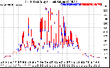 Solar PV/Inverter Performance Photovoltaic Panel Current Output