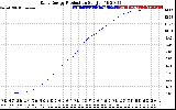 Solar PV/Inverter Performance Daily Energy Production