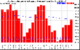 Solar PV/Inverter Performance Monthly Solar Energy Production Value Running Average