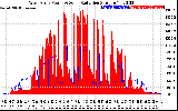 Solar PV/Inverter Performance West Array Power Output & Solar Radiation