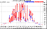 Solar PV/Inverter Performance Photovoltaic Panel Power Output