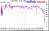 Solar PV/Inverter Performance Photovoltaic Panel Voltage Output