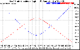 Solar PV/Inverter Performance Sun Altitude Angle & Sun Incidence Angle on PV Panels