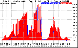 Solar PV/Inverter Performance Solar Radiation & Effective Solar Radiation per Minute