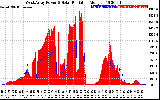 Solar PV/Inverter Performance West Array Power Output & Solar Radiation