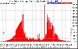 Solar PV/Inverter Performance Inverter Power Output