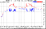 Solar PV/Inverter Performance Inverter Operating Temperature