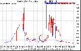 Solar PV/Inverter Performance Photovoltaic Panel Current Output