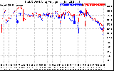 Solar PV/Inverter Performance Photovoltaic Panel Voltage Output