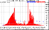 Solar PV/Inverter Performance East Array Actual & Running Average Power Output