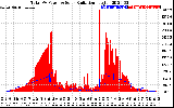 Solar PV/Inverter Performance Total PV Panel Power Output & Solar Radiation