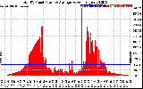 Solar PV/Inverter Performance Total PV Panel Power Output