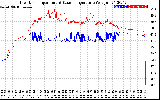 Solar PV/Inverter Performance Inverter Operating Temperature