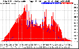 Solar PV/Inverter Performance Solar Radiation & Effective Solar Radiation per Minute